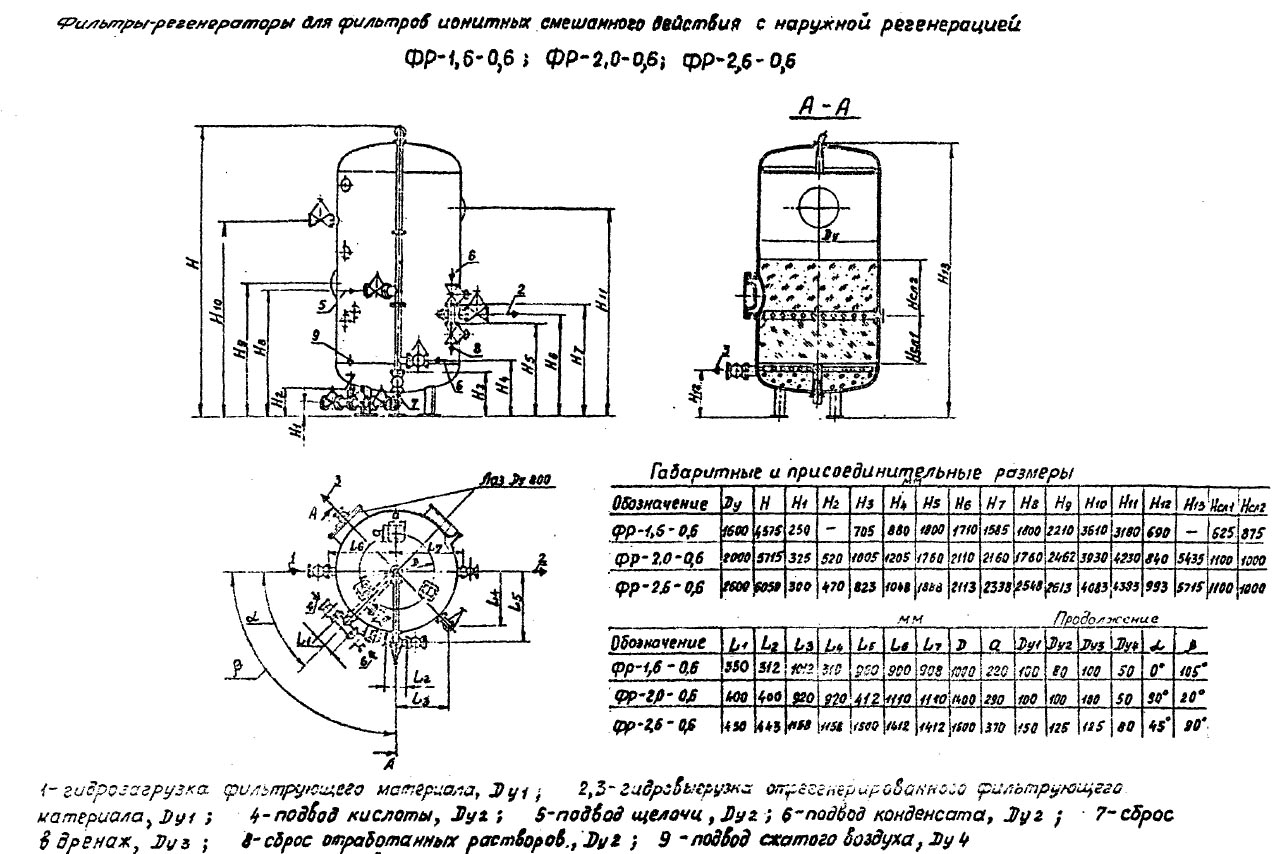 чертеж и размеры Фильтров ФР в Ханты-Мансийске